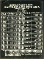 《海關郵政時期之經濟背景資料-海關平銀每兩兌換英鎊制錢比較表1870-1896》黑白相片1件,陳志川製作,大小約16.5X22.4公分,保存不錯