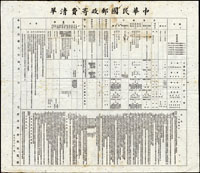 1917年『中華民國郵政寄費清單』(約65*55cm),編列第61號交通部郵政總局監發,局部稍舊損,少見資料(Page 165)