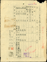 民國32年陸軍86軍軍郵郵票申請表,銷32.8.8軍郵『145』全戳(Page 136)